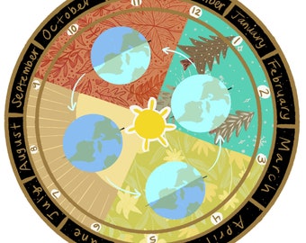 Perpetual Calendar - Months, Seasons, & Earth&#39;s Orbit