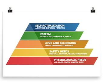 Cartel de la jerarquía de necesidades de Maslow