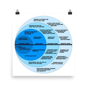 The Comfort Zone & Growth Zone Chart Poster