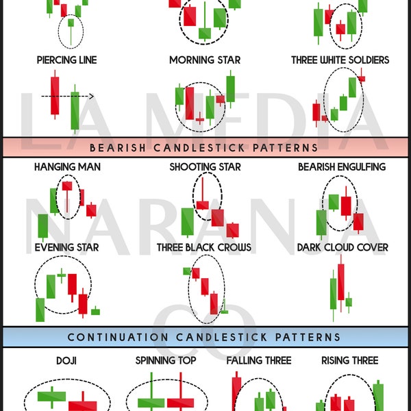 Technical Analysis Candlestick Patterns Chart (Digital Download)