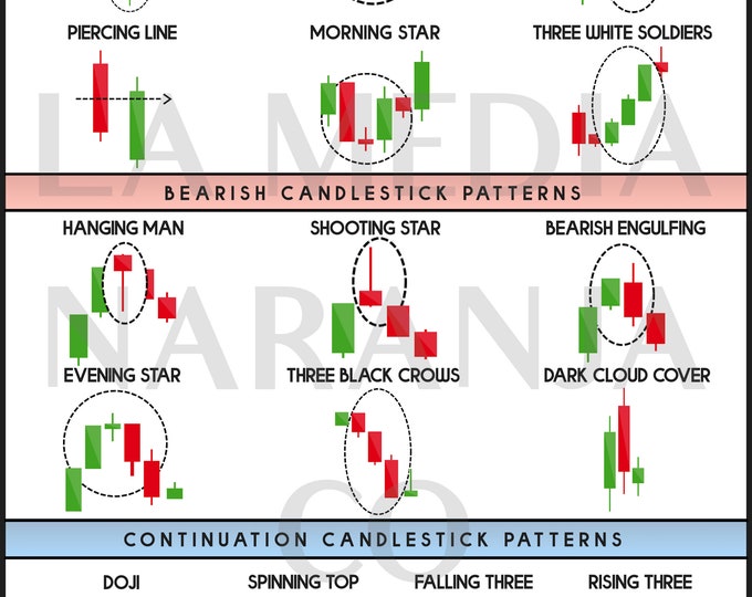 Candlestick Pattern Gift File Buy Candlestick Patterns Cheat Sheet Chart | for Stocks, Forex, and ...
