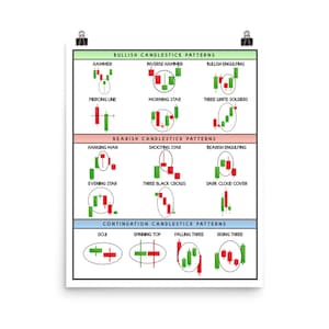 Puede incluir: Un gráfico que muestra diferentes patrones de velas japonesas utilizados en el análisis técnico de los mercados financieros. El gráfico está dividido en tres secciones: patrones de velas japonesas alcistas, patrones de velas japonesas bajistas y patrones de velas japonesas de continuación. Cada sección muestra un diagrama del patrón de velas japonesas y su nombre.
