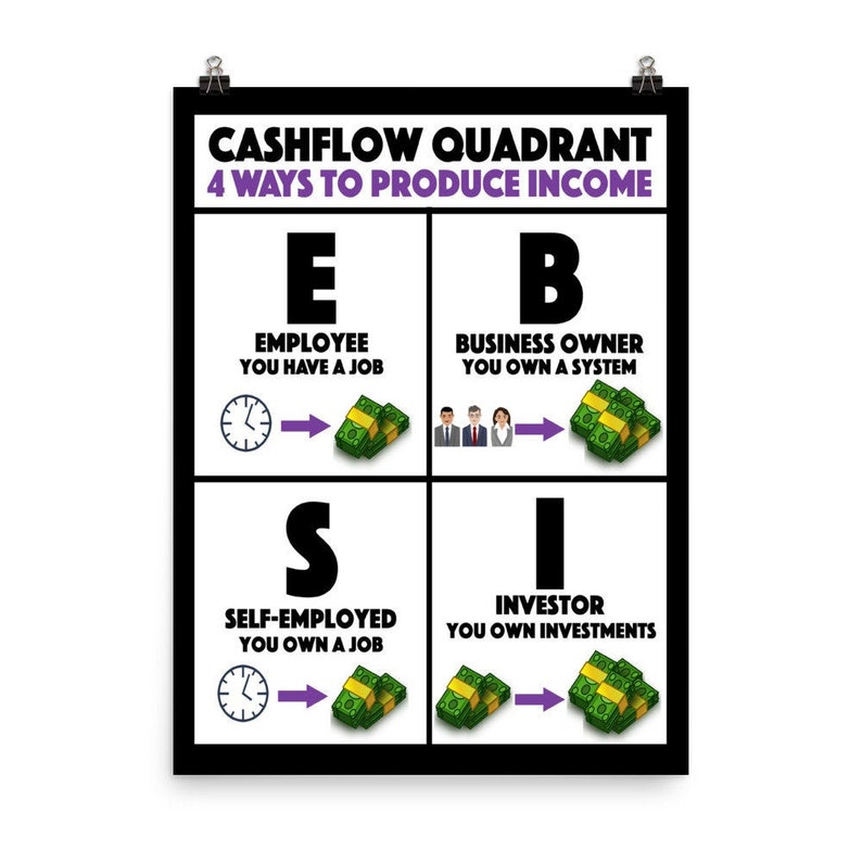 rich dad poor dad cashflow quadrant published rich dad poor dad cashflow quadrant published
