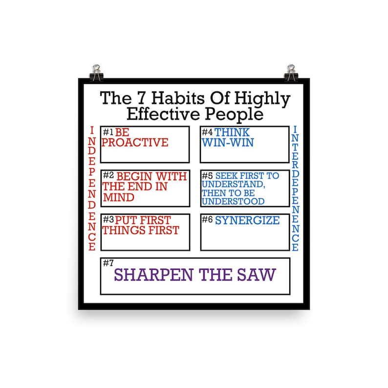 The 7 Habits of Highly Effective People - Inspiration Reminder Poster ...