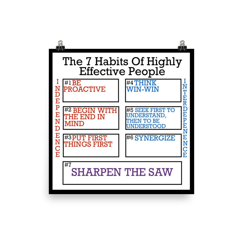 The 7 Habits of Highly Effective People - Inspiration Reminder Poster ...