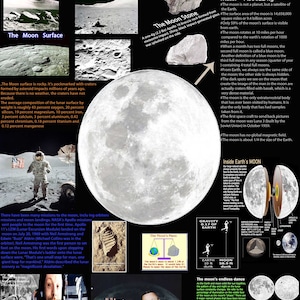 Laminado MOON Aprendiendo Niños Escuela Educativa Tipo Poster Gráfico pared - Tamaño A2