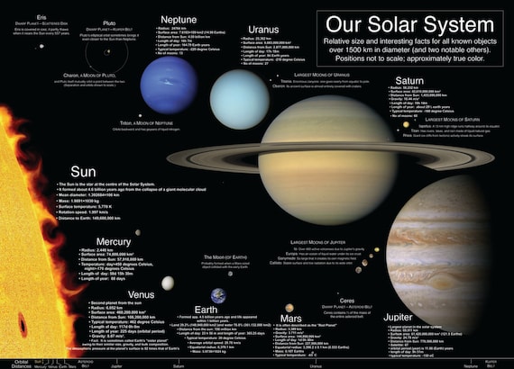 Planet Chart For Kids