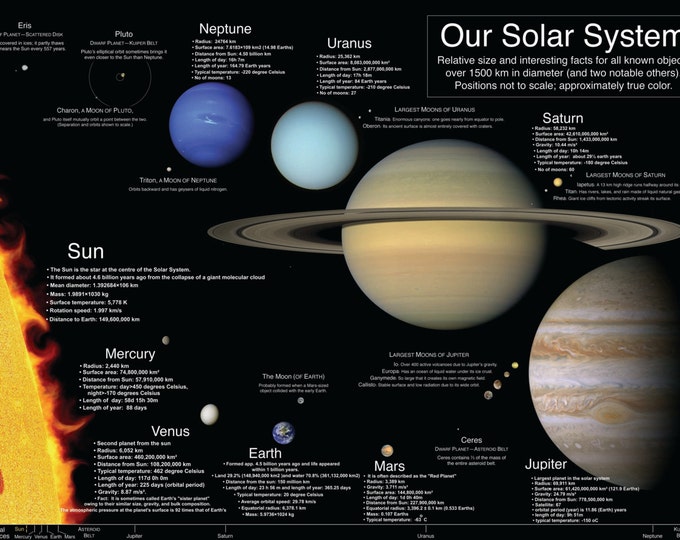 Laminated Solar System Learning Kids Educational School Type Poster Wall Chart - A2 Size