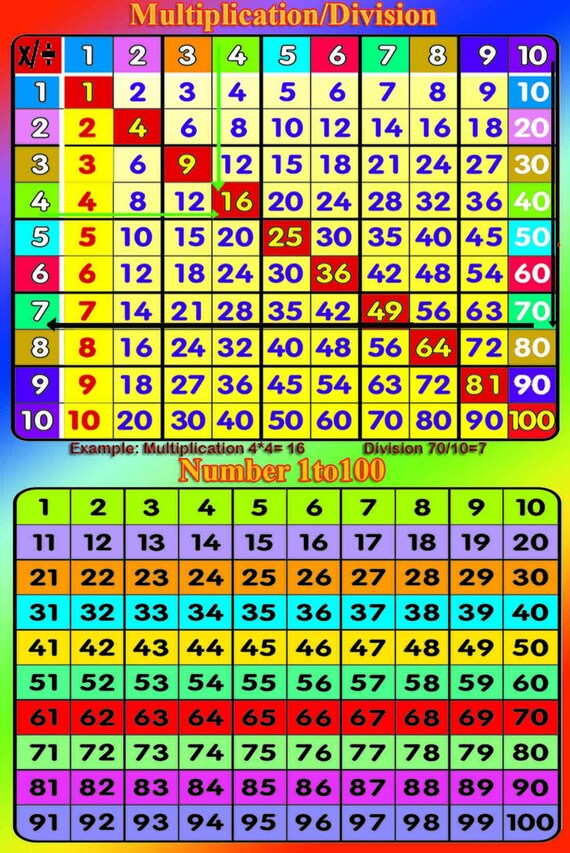 Laminated Multiplication Chart