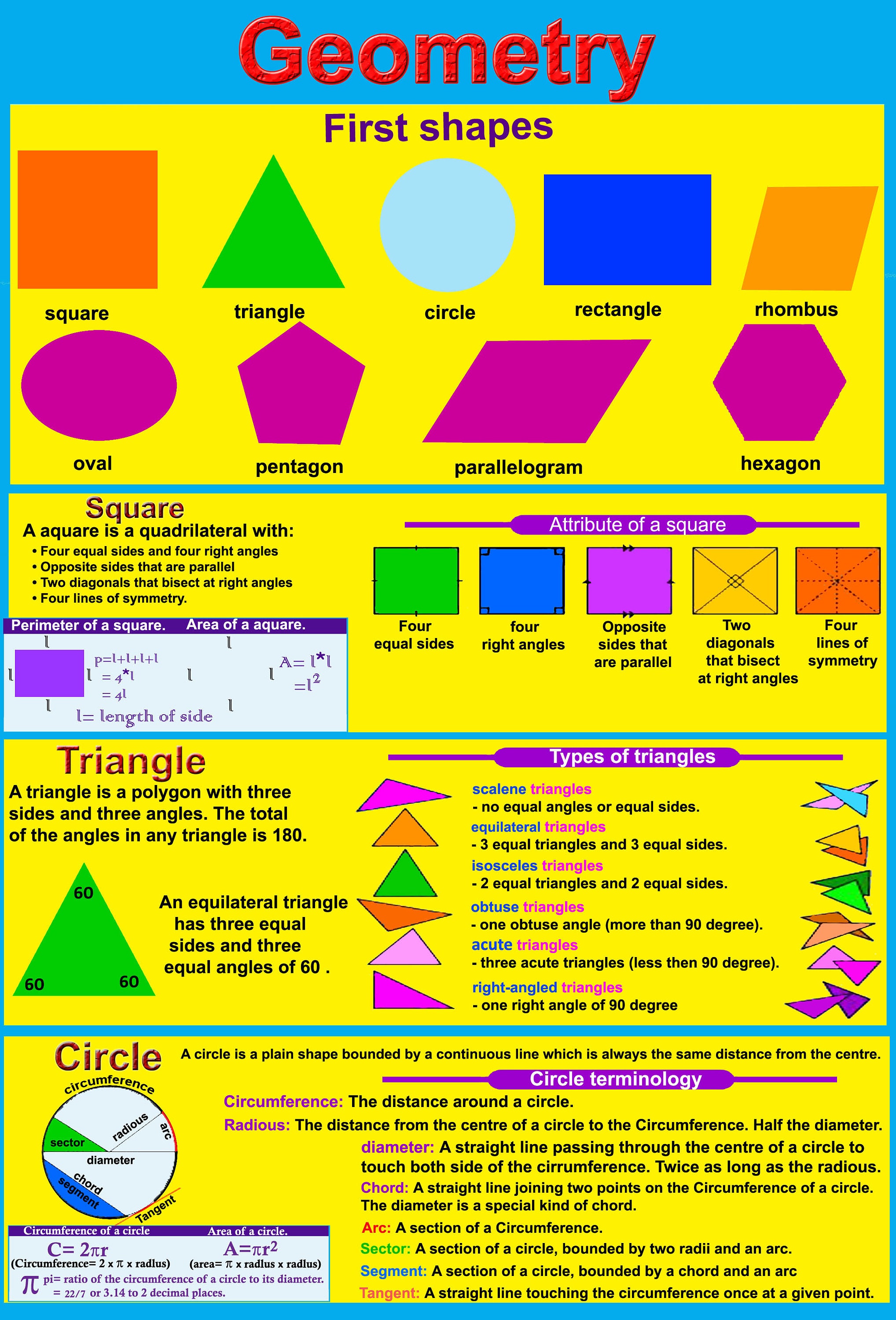 Laminated GEOMETRY Learning Kids Educational School Type Poster Wall Chart - A2 Size