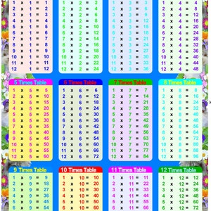 May include: A colourful chart displaying the multiplication tables from 1 to 12. Each table is presented in a separate box with a blue background and white text. The boxes are arranged in four rows of three boxes each. The chart is decorated with images of cats and flowers.