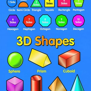 以下が含まれることがあります： 2Dと3Dの図形を説明したカラフルな教育チャート。チャートは、黄色とオレンジ色のテキストで青い背景になっています。2Dの図形には、円、半円、三角形、正方形、長方形、五角形、六角形、七角形、八角形、九角形、十角形が含まれます。3Dの図形には、球体、プリズム、直方体、立方体、円柱、ピラミッド、円錐が含まれます。