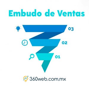 Verkaufstrichter mit Lead-Erfassung | Landing Pages + E-Mail-Marketing + Automatisierung zur Konvertierung von mehr Kunden