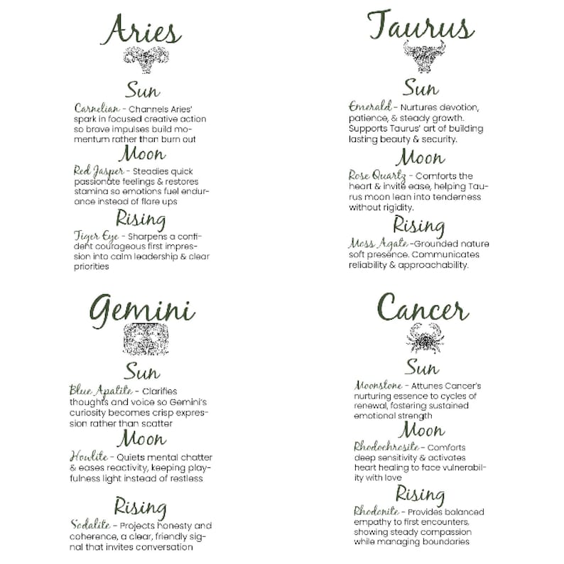 May include: A white card featuring the zodiac signs Aries, Taurus, Gemini, and Cancer. Each sign has a symbol and descriptions of sun, moon, and rising signs, detailing their associated traits and qualities.