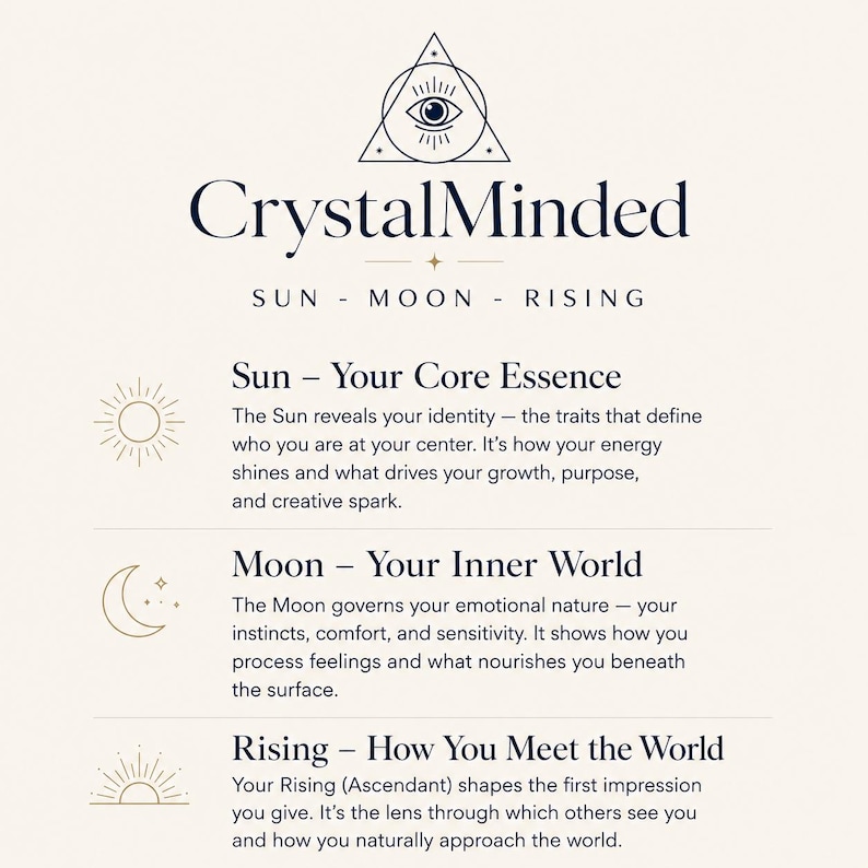 May include: A graphic with the text "CrystalMinded" and the words "Sun - Moon - Rising." The graphic includes descriptions of the Sun, Moon, and Rising signs, with related illustrations of a sun, moon, and sunrise.