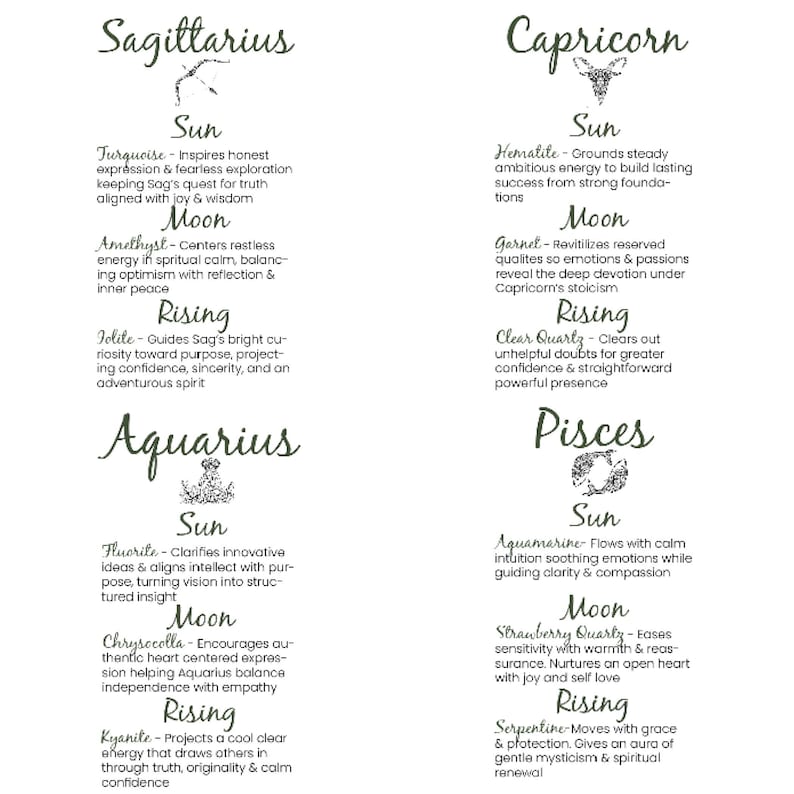 May include: A white background displays four zodiac signs: Sagittarius, Capricorn, Aquarius, and Pisces. Each sign has text detailing sun, moon, and rising stones and their properties. The text is in a handwritten style.