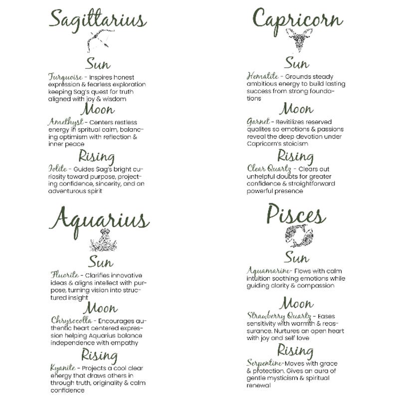 May include: A white background displays four zodiac signs: Sagittarius, Capricorn, Aquarius, and Pisces. Each sign has text detailing associated stones and their properties. The image is a guide to astrology.