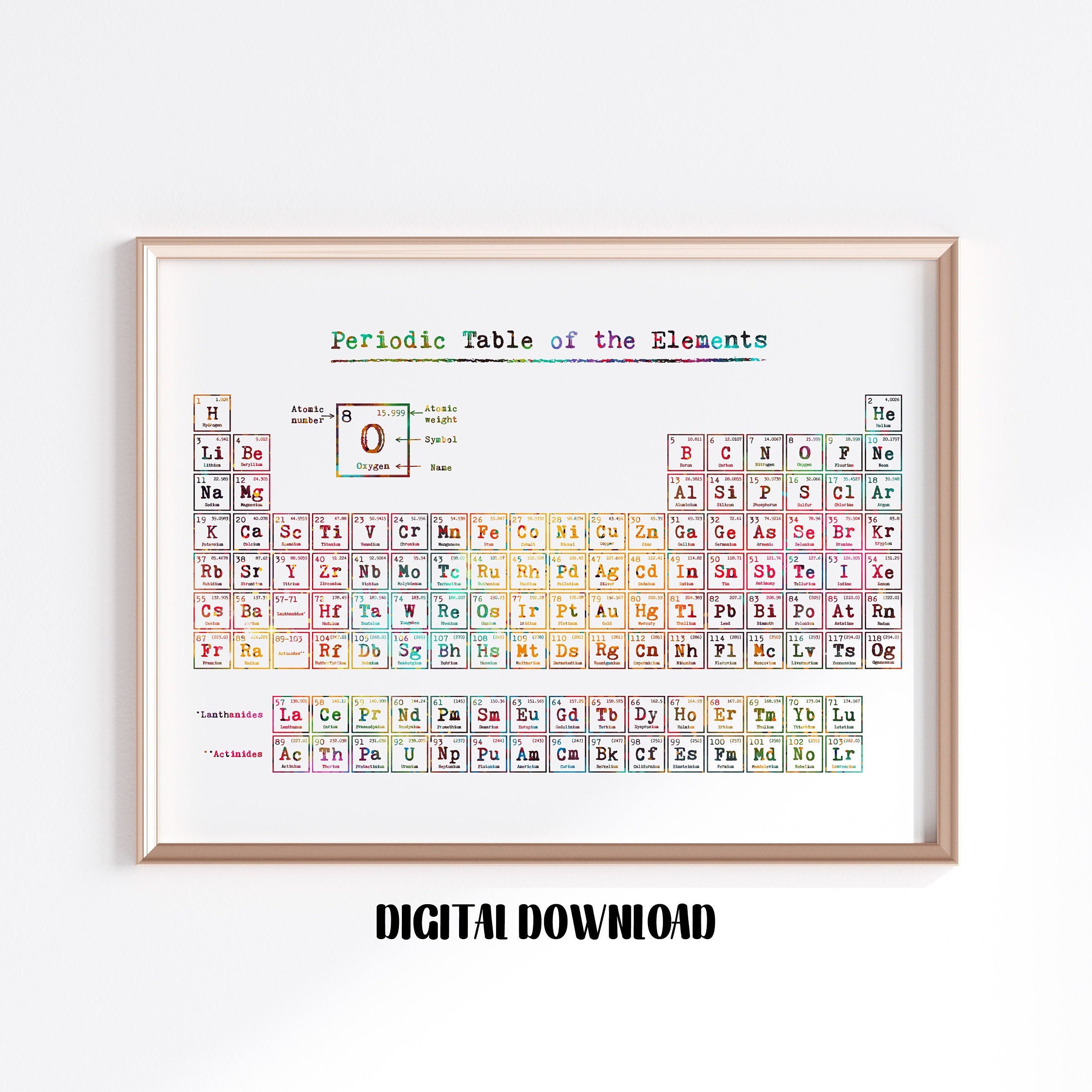 periodic table of elements chemistry poster medical science etsy