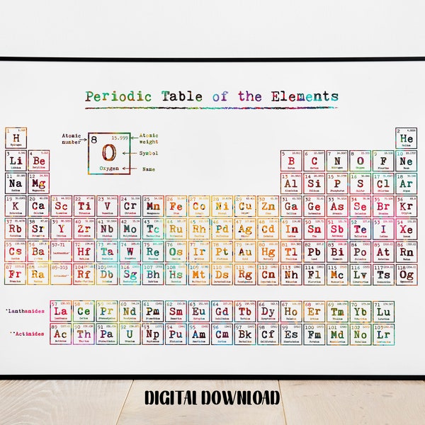 Periodic Table of Elements Chemistry Poster Medical Science Watercolor Digital Printable Download