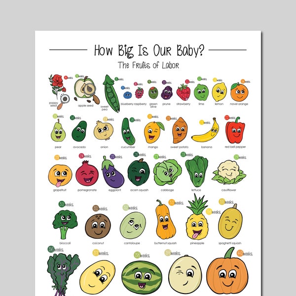 How Big Is Our Baby? Week by week fruit sizes for pregnancy | Digital download