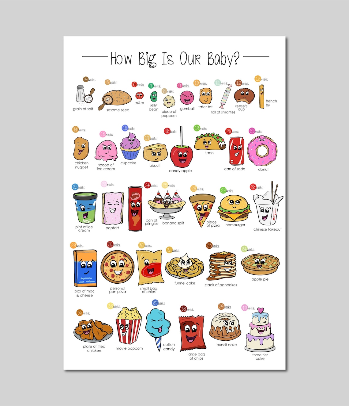 How Big is Our Baby Week by Week Junk Food Sizes for Pregnancy Digital Download Etsy