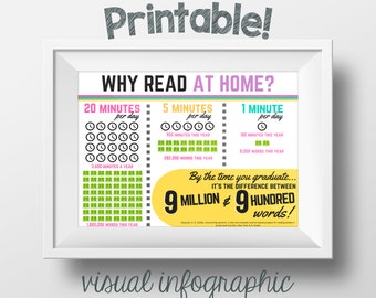 Classroom Infographic Poster: Why Read At Home