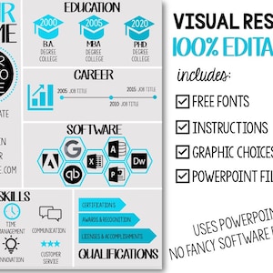 May include: A visual resume template with a blue and white color scheme. The template includes sections for education, career, skills, software, and qualifications. The text "VISUAL RESUME 100% EDITABLE" is displayed in large, bold letters. The text "includes: FREE FONTS, INSTRUCTIONS, GRAPHIC CHOICES, POWERPOINT FILE" is displayed in a list format. The text "USES POWERPOINT! NO FANCY SOFTWARE REQUIRED" is displayed in large, bold letters.