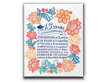 Personalize-13 Years Anniversary-Traditional Lace Design for 13th Anniversary-UV Print Canvas Plaque