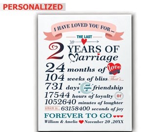 PERSONALIZE_2 Years of Marriage- Traditional Cotton Second Anniversary-Wall Décor-UV Print Canvas