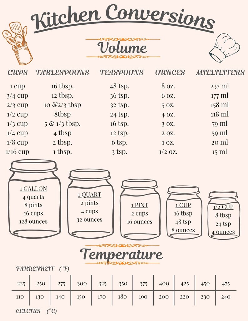 Ultimate Kitchen Checklist Kit | Digital Download | Conversion Sheets ...