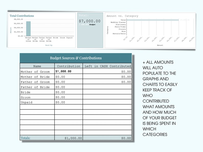 Wedding Budget Template: Itemized Expenses, Editable Google Sheets ...