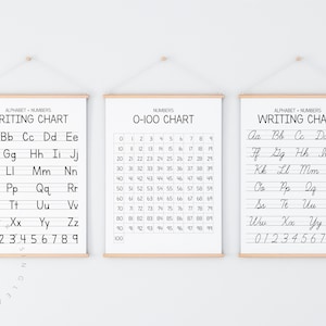 May include: Three printable charts for learning the alphabet and numbers. The first chart shows the alphabet in lowercase letters with a line for writing practice. The second chart shows numbers 0-100 in a grid format. The third chart shows the alphabet in cursive with a line for writing practice. All charts have a white background and black text.