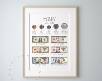 Money Bills and Coins Digital Poster Print Money Chart US Currency Poster Money Values Poster Money Poster Math Chart Homeschool Poster