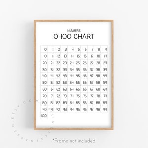 Cartel de gráficos de números 0-100 (sin marco) / Gráfico de números, Impresión de póster de números, Gráfico de conteo, Tablero de 100, Impresión de números, Póster de educación en el hogar,