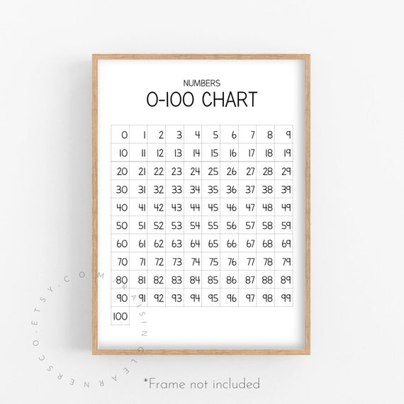 0 To 100