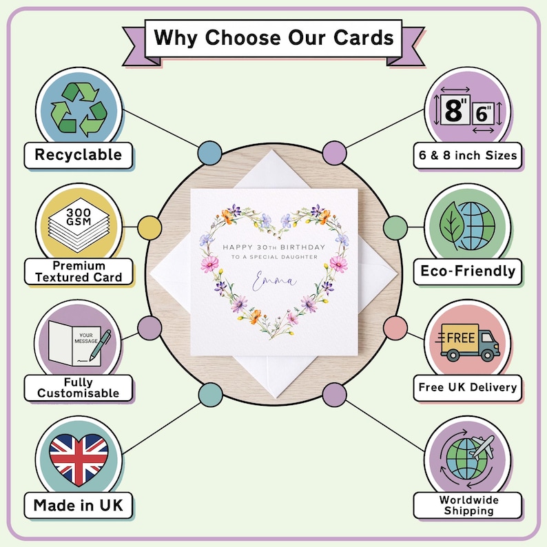 The image is a visual representation of a birthday card, highlighting its features and benefits. It includes icons and text that describe the card's attributes, such as its recyclable nature, 6 & 8 inch sizes, premium texture, eco-friendly delivery, fully customizable options, and UK delivery. The card is also described as having a heart design and being made in the UK, suggesting that it is a special birthday card for someone named Emma.