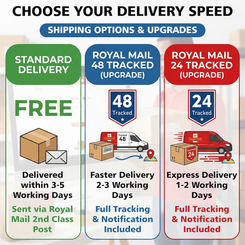 three different shipping options and their corresponding speeds, along with the associated delivery times and costs.