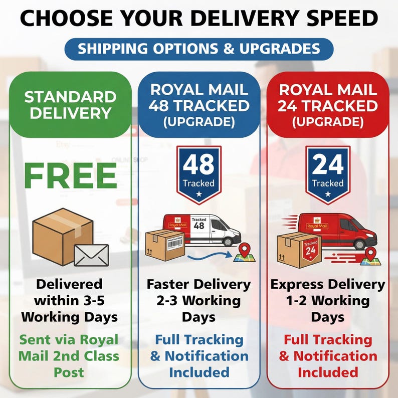 three different shipping options and their corresponding speeds, along with the associated delivery times and costs.