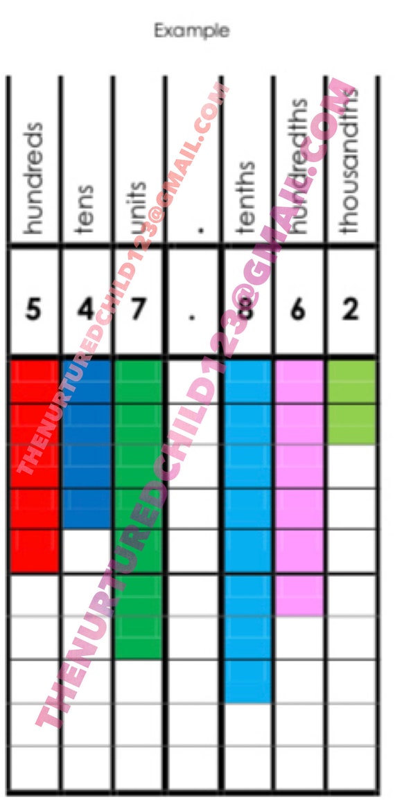 Decimal Place Value Chart