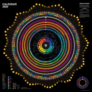 天文月暦 2025 ポスター デジタル ダウンロード [米国版](70 x 70 cm 28 x 28 インチ) - 月相、惑星の運行、黄道帯