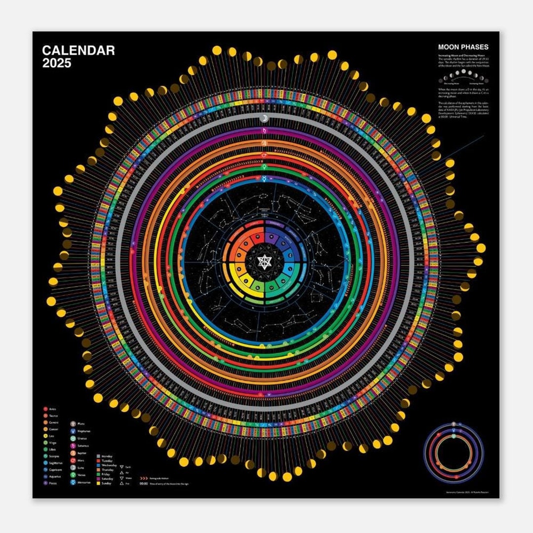 Astronomical Lunar Calendar 2025 Poster [us-version] (70 X 70 Cm 28 X