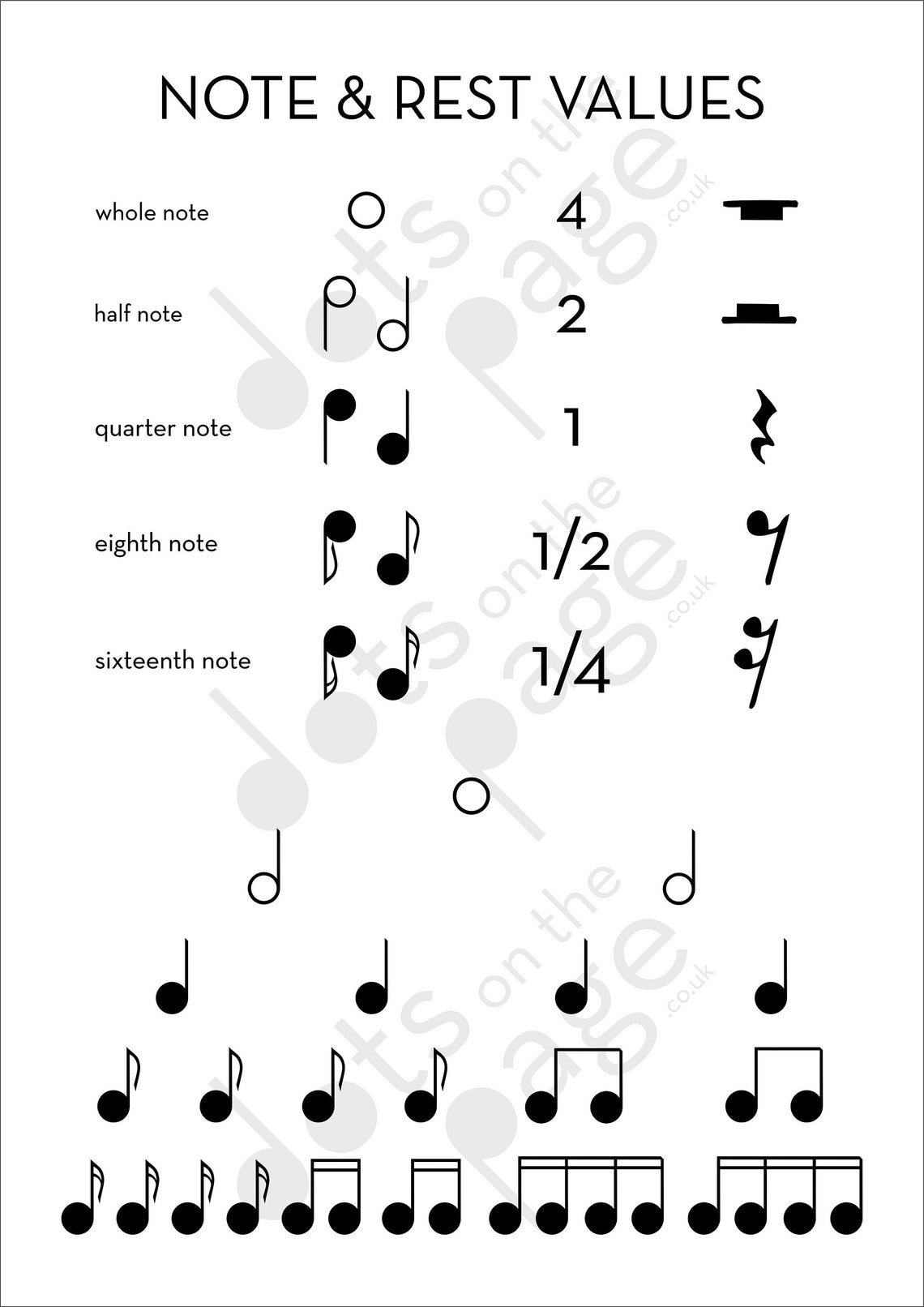 American Musical Note & Rest Values Poster Music Poster Etsy Finland