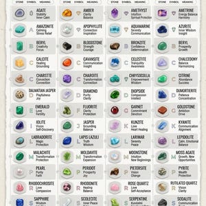 May include: A Gemstone Meanings Alphabetized Field Guide chart featuring a grid of various colorful stones, each paired with a corresponding letter symbol and two descriptive keywords. The text is organized in four columns with headers.