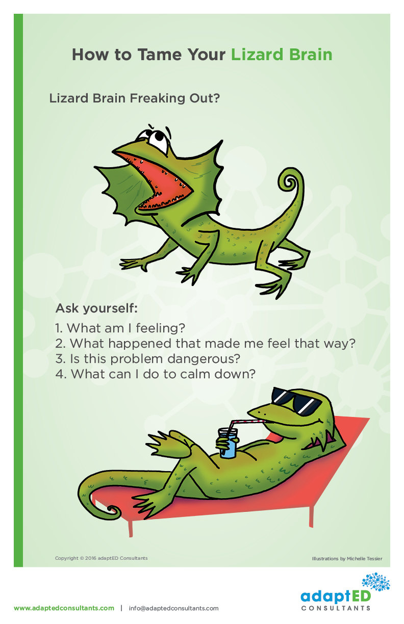 Lizard Brain Poster - Etsy