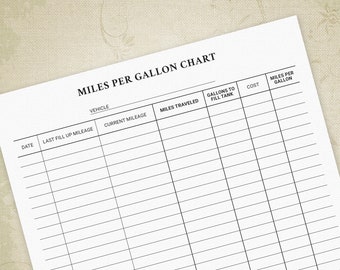 Atv Mpg Chart