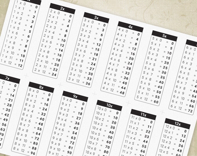 pattern times tables multiplication pattern times tables multiplication