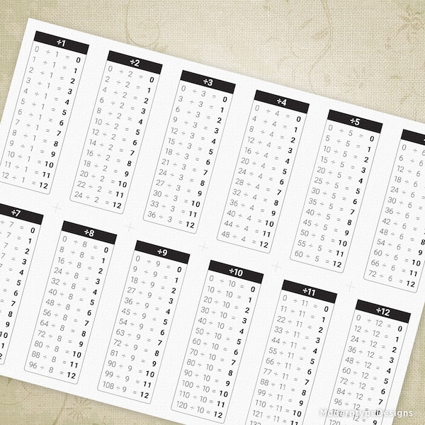 1-12 Divisions Table Chart Printable, Math Problems, Classroom and Home School Planner for dividing, Digital File, Instant Download, dtb001