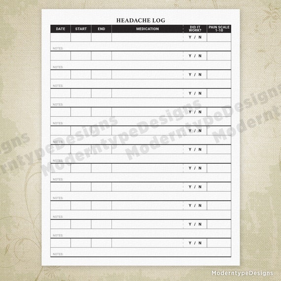 Migraine Tracker Charts