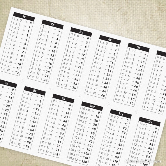 Multiplication Table Chart 1 12 Printable