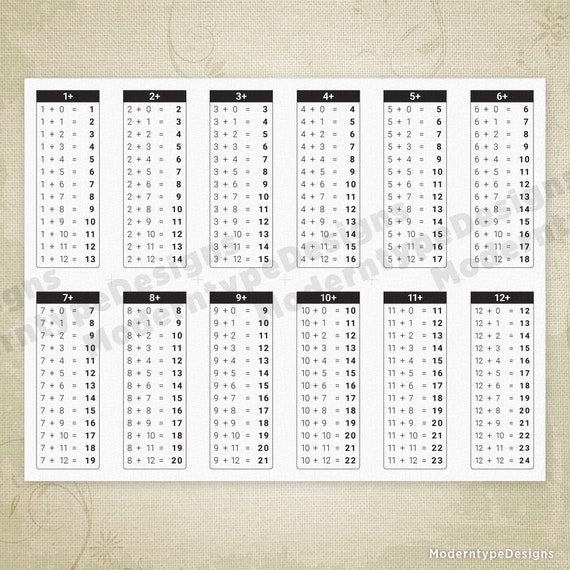 Math Chart 1 12